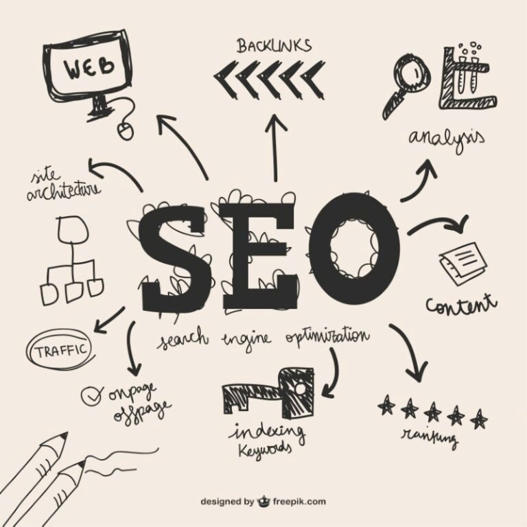 SEO Service Essentials: What Every Business Should Know